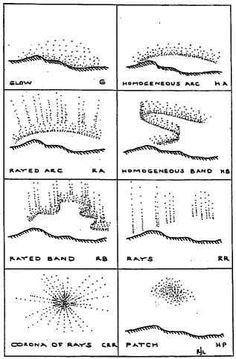 four different types of waves in the ocean, each with their own name and description