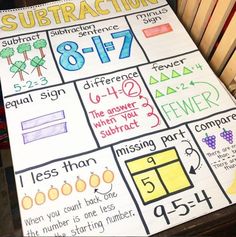 a bunch of different types of subtraction posters on a table with pencils