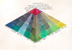 a drawing of a color wheel with different colors in each section and the words below it