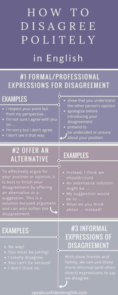 how to disagnoze politify in english with examples for disagnment