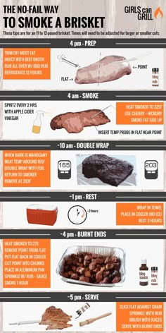 Competition Bbq, Bbq Smoker Recipes, Brisket Recipes Smoked, Beef Brisket Recipes, Meat Smoker, Bbq Brisket, Smoked Beef Brisket, Pellet Grill Recipes