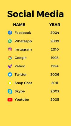 the social media year has been changed to include many different types of logos and numbers