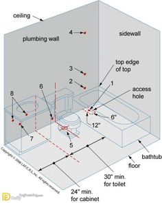 the diagram shows how to install a toilet and sink in a room with no walls