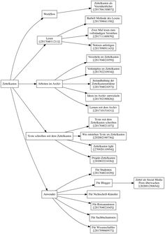 a flow diagram with several different types of lines and numbers in each section, including the following