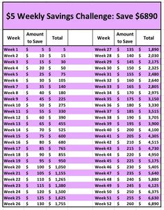 the $ 5 weekly savings challenge is shown in purple and white, with numbers on each side