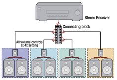 an audio system with two subs connected to each other