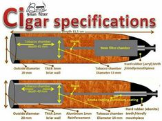 Dugout Pipe, Anatomy 101, Briar Pipe, Machining Projects, Cigars, Shaving, Carving