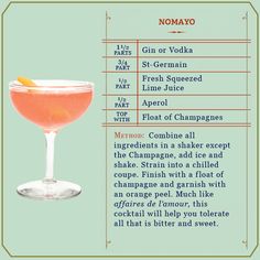 a cocktail in a coupe glass with an orange garnish on the rim and description