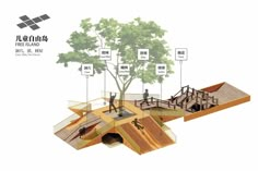 an image of a skateboard park with trees and people on the ramp, labeled in black