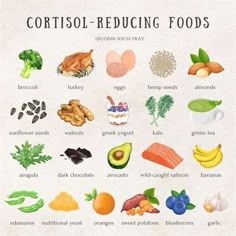 Combat stress and support your well-being with these cortisol-reducing foods! 🍇🥑 Discover a selection of delicious and nutrient-rich options that help balance your stress hormones and promote relaxation. From antioxidant-packed fruits to calming herbs, these foods are perfect for creating a stress-busting diet that enhances your overall health. Start incorporating these soothing choices into your meals and feel the difference! 🌿✨ #CortisolReducingFoods #StressRelief #HealthyEating #StressBusters #WellnessJourney #BalancedDiet #EatForHealth