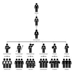 an image of a family tree with many people in the bottom row and one person on top