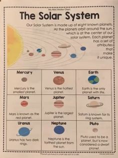 solar system worksheet for kids with pictures and text on the page, which includes planets