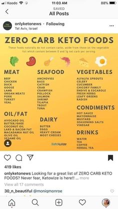 an image of food on twitter with the words zero car keto foods written below