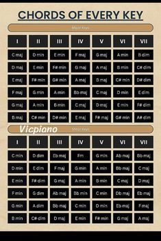 an old style keyboard with the words chords of every key