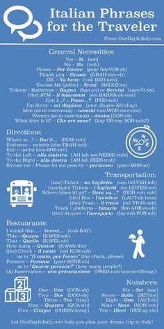 the italian phrases for the traveler