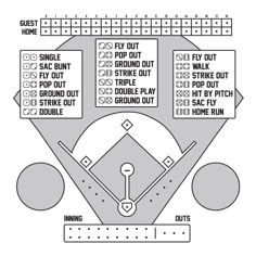 a baseball field with the names and numbers for each team's positions on it