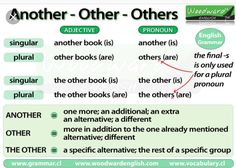 another - other - others english dictionary