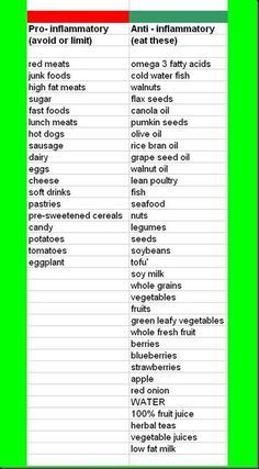 - Some insights are given on foods we eat, that can either cause pain, or help avoid it.   Important for those with chronic pain. - Reference: - There are Anti-inflammatory foods, ... Inflamatory Foods, Inflammatory Diseases, Anti Inflamatory, Inflammation Diet, Inflammatory Diet, Inflammatory Foods, Autoimmune Disease, Diet Food