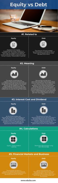 an info poster showing the different types of credit cards