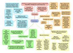 a mind map with many different types of people's emotions and feelings in it