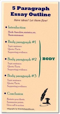 a poster with the words body and writing on it