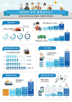 an info sheet showing the different types of vehicles and people in each country's cities