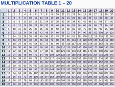 a table that has numbers on it and the times in each column are shown below