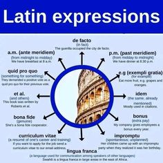 an image of the leaning tower of pisa with captions in different languages, including english and spanish