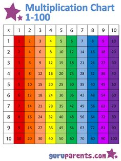 a multicolored chart with the numbers 1 - 100 in rainbows and stars