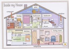 the inside of a house with all its rooms labeled