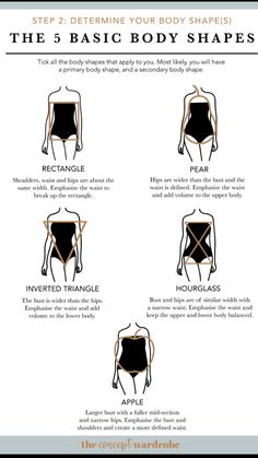 Basic Body Shapes, Body Shape Guide, Dress Body Type, Inverted Triangle Body Shape, Rectangle Body Shape, Triangle Body Shape, Hourglass Body Shape, Apple Body Shapes, Pear Body