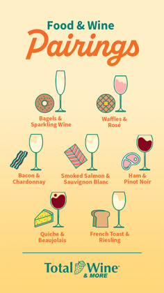 a poster with different types of food and wine