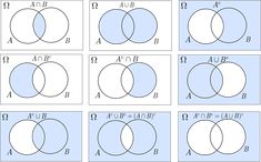 four overlapping vennuous circles are shown in the diagram below