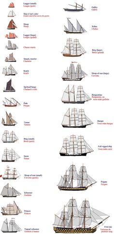 the different types of sailboats are shown in this diagram