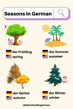 the seasons in german is shown with different trees and other things to see on it