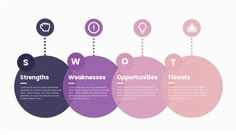 four circles with the words swot, weakness, opportunity, and threats