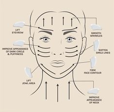 Use gentle upward and outward strokes, focusing on specific areas like the brow bone, cheeks, and under the eyes. Facial gua sha is said to promote lymphatic drainage, which may help reduce puffiness and fluid retention in the face, especially under the eyes. #guasha #guashamassage #guashatutorial #selfcare #selfcaretips #selfcareroutine #selfcaresunday #skincare #facialcontouring #tips #benefits #explore Use Gua Sha, Facial Benefits, Face Mapping, Facial Contouring, Gua Sha Massage, Gua Sha Facial, Gua Sha Tools, Metallic Luster