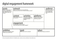 the digital engagement framework is shown in black and white