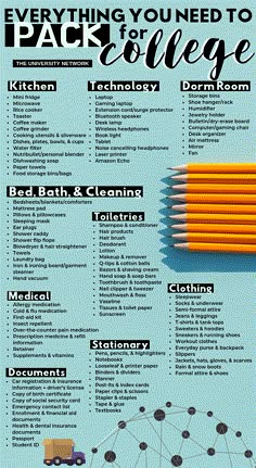 a poster with the words everything you need to pack for college