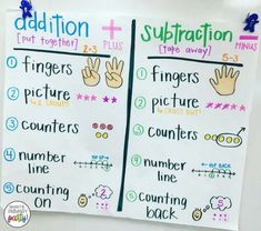 this is an image of addition and subtraction poster