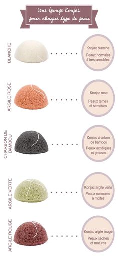 French Beauty Secrets, Daily Beauty Tips, Face Sponge, Tips For Oily Skin, Oily Skin Care Routine, Dry Skin Patches, Natural Skin Care Routine, Dry Skin Care