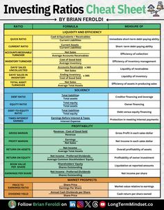 a table with the top ten types of investments