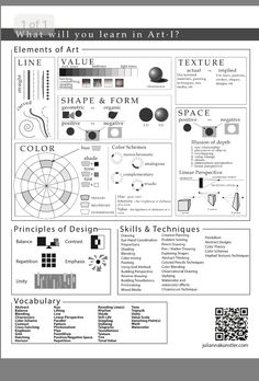 an info sheet with different types of art and their names in blue, green, black and white