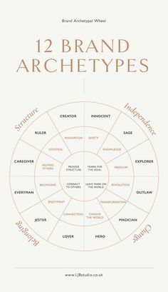 the 12 brand archetys