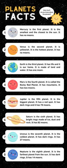 the planets and their names are shown in this graphic diagram, which shows how they look like