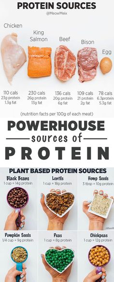 High Protein Meals For Semaglutide, Vegetable High In Protein, Why Is Protein Important, Fun High Protein Meals, Cheap Protein Sources, What Does Protein Do For You, Protein Starch Vegetable Meals, Adding More Protein To Your Diet, How To Eat More Veggies