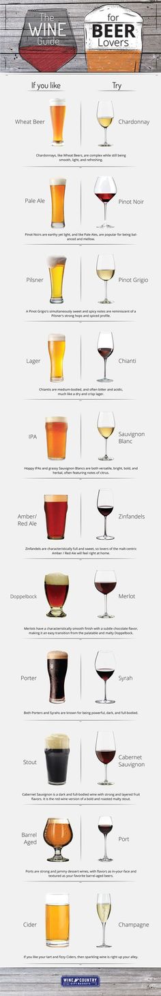 an info sheet showing different types of wine glasses and the names of each glass in it