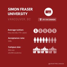 the info sheet for simon fraser university's vancouver, bc student loan application