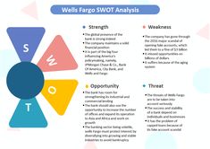 Wells Fargo SWOT Analysis Jpmorgan Chase & Co, Future Planning, Past And Future, Wells Fargo, Future Plans