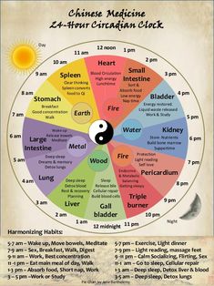 Meridian Clock, Energy Movement, Chi Energy, Reiki Symbols, Energy Medicine, Qi Gong